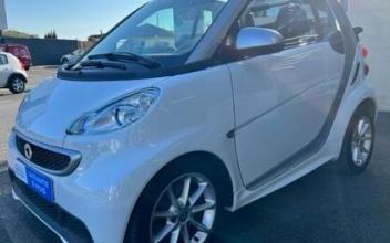 Smart fortwo Angles